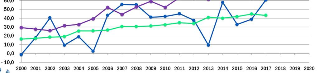 VUOSIKATE, POISTOT JA NETTOINVESTOINNIT 2000 2017 VUOSIEN 2000-2015 OSALTA YHDISTELTY LAHDEN JA