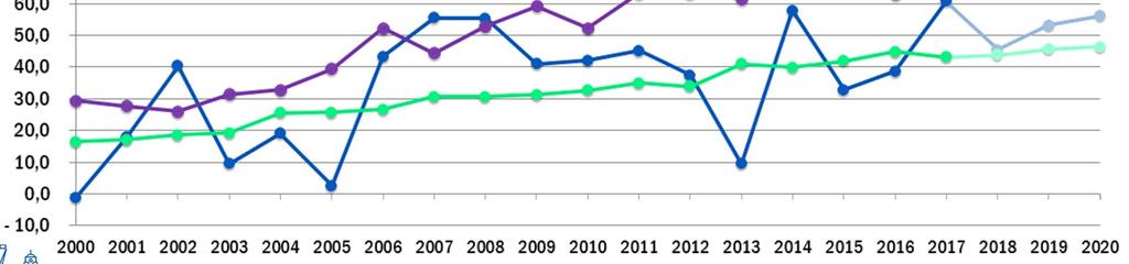 VUOSIKATE, NETTOINVESTOINNIT JA POISTOT 2000 2020 VUOSIEN 2000-2015 OSALTA YHDISTELTY LAHDEN JA