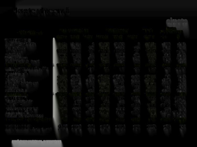 13 579 14 043 ~ -464 13 765-186 -1,3 % Myyntituotot 148 566 149 473-907 448 925 449 389-464 453 980-5 055-1,1 % Maksutuotot 12 234 12 330-96 36 141 36 715-574 36 855-714 -1,9 % Tuet ja avustukset 2