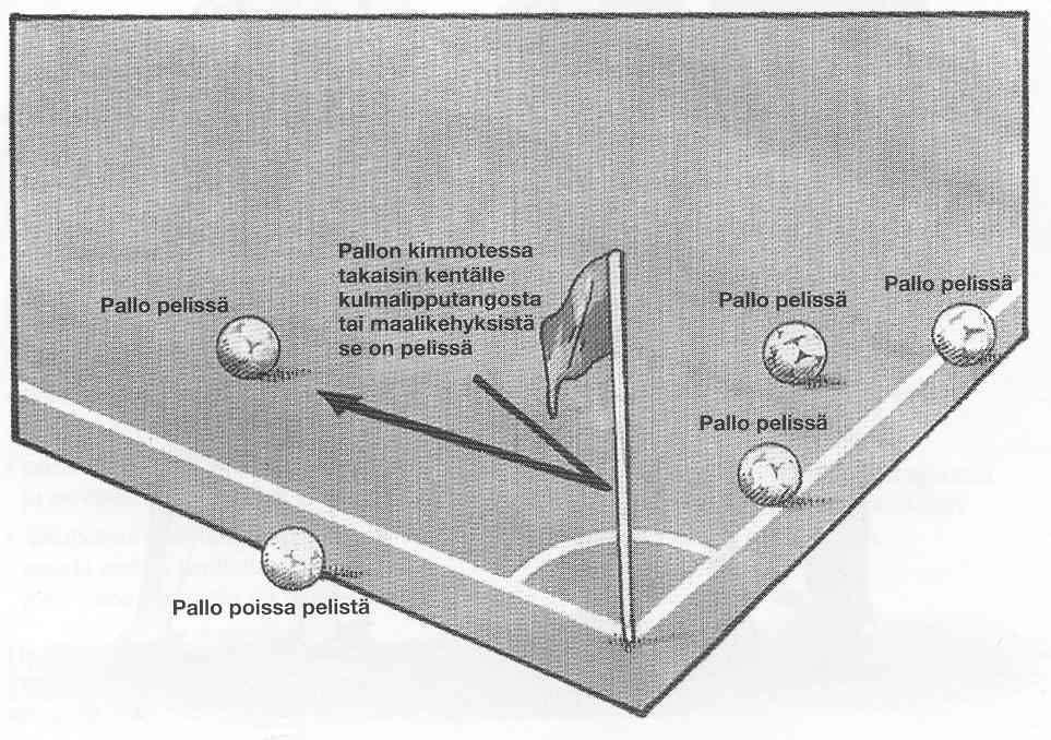 SÄÄNTÖ 9 Pallo pelissä ja poissa pelistä Pallo poissa pelistä Pallo on poissa pelistä: kun koko pallo on ylittänyt pääty-, maali- tai sivurajan joko maassa tai ilmassa kun erotuomari on katkaissut