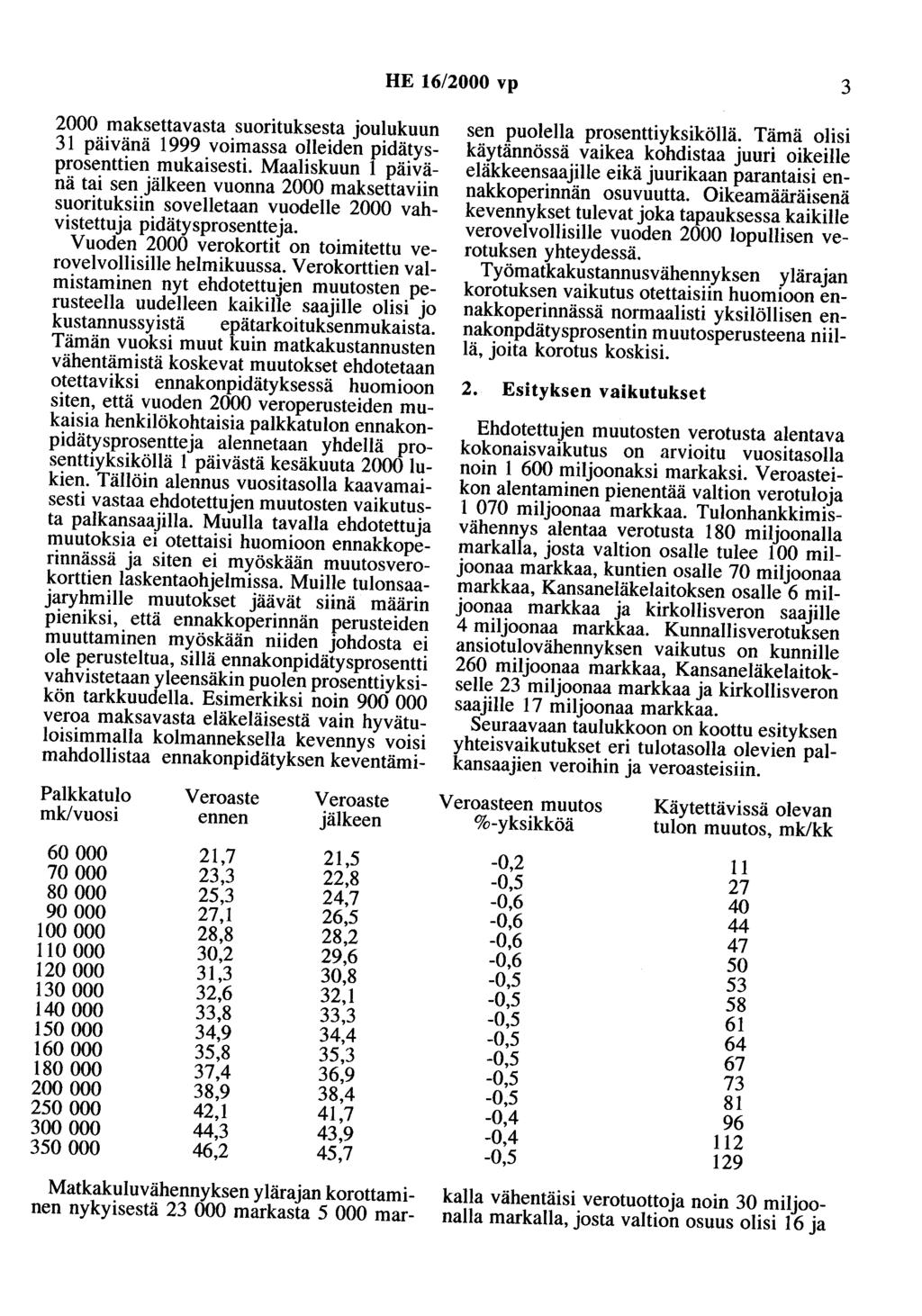 HE 16/2000 vp 3 2000 maksettavasta suorituksesta joulukuun 31 päivänä 1999 voimassa olleiden pidätysprosenttien mukaisesti.