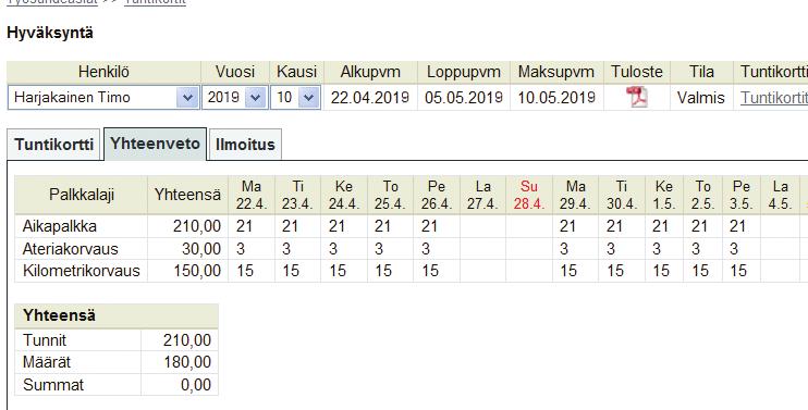 Keskeneräiset tuntikortit näkyvät Adminetin etusivun avoimissa tehtävissä, josta työntekijä pääsee täydentämään tietoja. Valmis tuntikortti siirtyy esimiehelle hyväksyttäväksi.