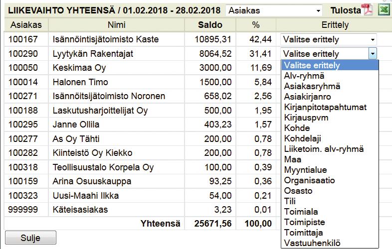 DATA-ANALYSAATTORI DATA-ANALYSAATTORI Adminet on toimialan ainoa ohjelmisto, jossa on porautuva raportointi alkuperäisiin dokumentteihin saakka.