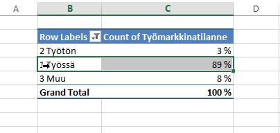 Pivot taulukon sisällön muokkaaminen (blank)-luokan saa piilotettua taulukon Row Lables -valikosta ottamalla valinnan pois kohdasta (blank).