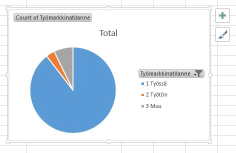 Kuvioiden tekeminen Kun mikä tahansa