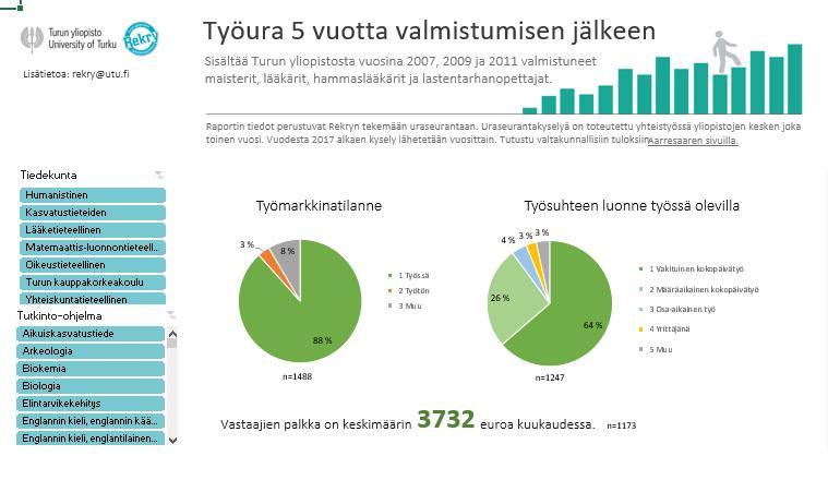 Raportti-välilehti Excel-työkirjaan kannattaa luoda oma välilehti näkymälle, joka esitetään käyttäjille.