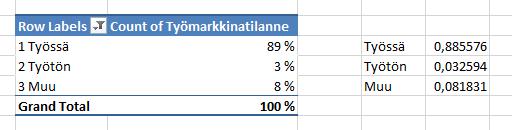 Kuvioiden tekeminen Pivot-taulukosta siirretyistä tiedoista Silloin kun pivot-taulukossa on vastaajien määrän rajoitin, normaalien pylväskuvioiden tekeminen on hankalaa (kuvioihin tulee