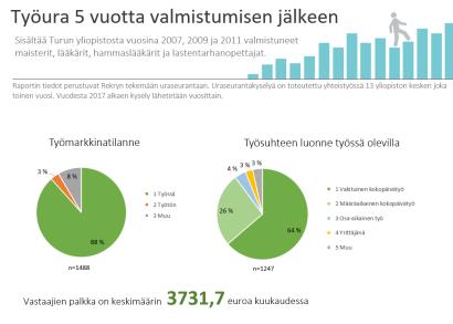 (Excel-tiedosto) Pivot-välilehti