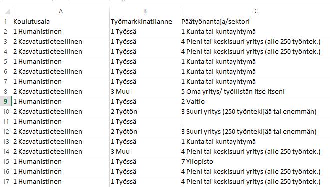 Taustadata Excel-tiedostossa Taustadatana toimii normaali Excel-tiedosto, jossa vastaajat on järjestelty riveittäin. Esimerkkiaineisto HUOM.