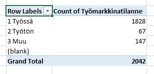 Pivot-taulukon kokoaminen Vetämällä muuttuja ROWS-kenttään saadaan taulukon riveille muuttujan luokat (Row Labels) Vetämällä