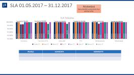 Suomi.fi-valtuudet 20.8.2018 KEHITTÄMINEN Valtuuden lisätarkenne (esim.