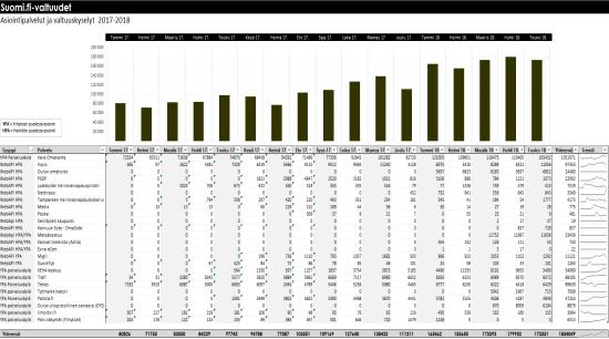 mennessä Tehokäyttäjien käytettävyysparannukset: käyttöliittymä-layoutit / palvelumuotoilu valmistunut kesän aikana Tuotantopäivitykset: Kesän tuotantopäivitykset tehty suunnitellusti, mutta VTJ