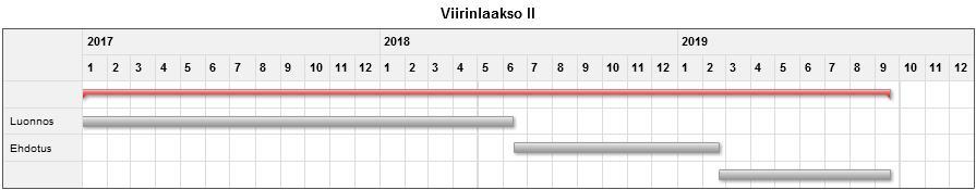 Kaavoitusohjelmassa esitetty tavoiteaikataulu. Tilanne 08/2017 KIRKONKYLÄ Tärkeimmät kaavoituskohteet vuonna 2017 Aktiiviset asemakaavat 1.