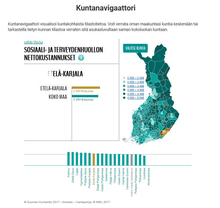 Sosiaali- ja terveydenhuollon