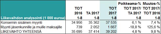 TP 2017 31.8. HUS-Servis Liikelaitos sopimuksiin palvelutasoehtoja. Käyttöönoton jälkeen havaittuihin puutteisiin on pyritty vastaamaan myös riskienhallinnan näkökulmasta.