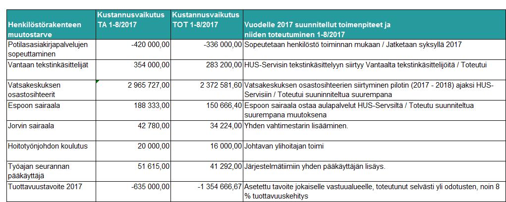 TP 2017 31.8.