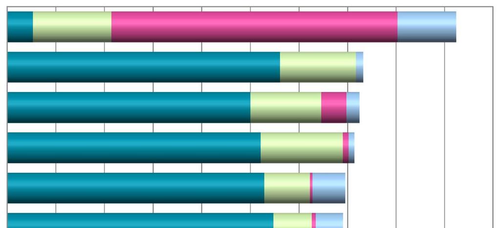 Miten paljon teit työtä keskimäärin tunteja viikossa päätoimessasi maaliskuussa 2017? Keskiarvot.