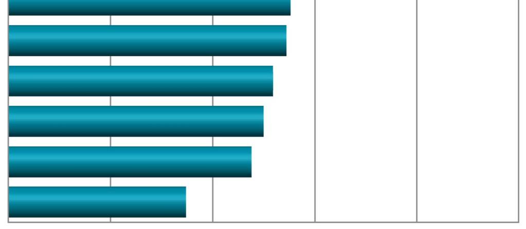 Liian vähän omasta mielestään päätoimessaan täydennyskoulutusta saaneiden osuudet Työvoimaa vuokraava yritys 48% YTHS Terveyskeskus Työsuhteessa yksityisellä sektorilla 35% 37% 36% KAIKKI 31%