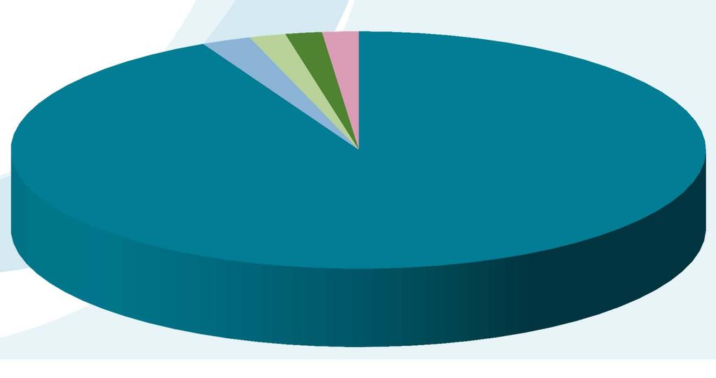 Tilanne maaliskuussa 2017 Kokoaikaisella eläkkeellä, mutta tein hammaslääkärin töitä maaliskuussa 2,3 % Kokoaikaisella