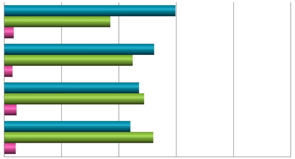 ah1. Toimitko ammatinharjoittajana itsenäisessä asemassa vai vuokralaisena? 60% v.