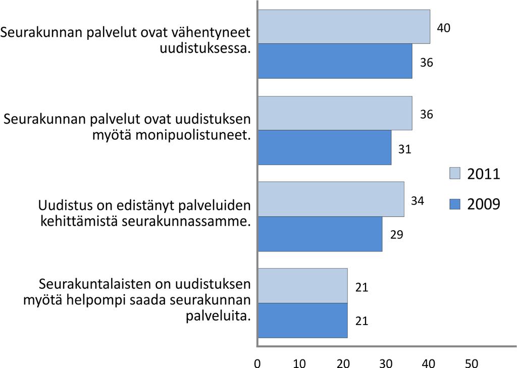 rakenneuudistuksen vaikutuksista seurakuntalaisten mahdollisuuksiin toimia ja kiinnittyä seurakuntaan olivat melko pessimistiset.