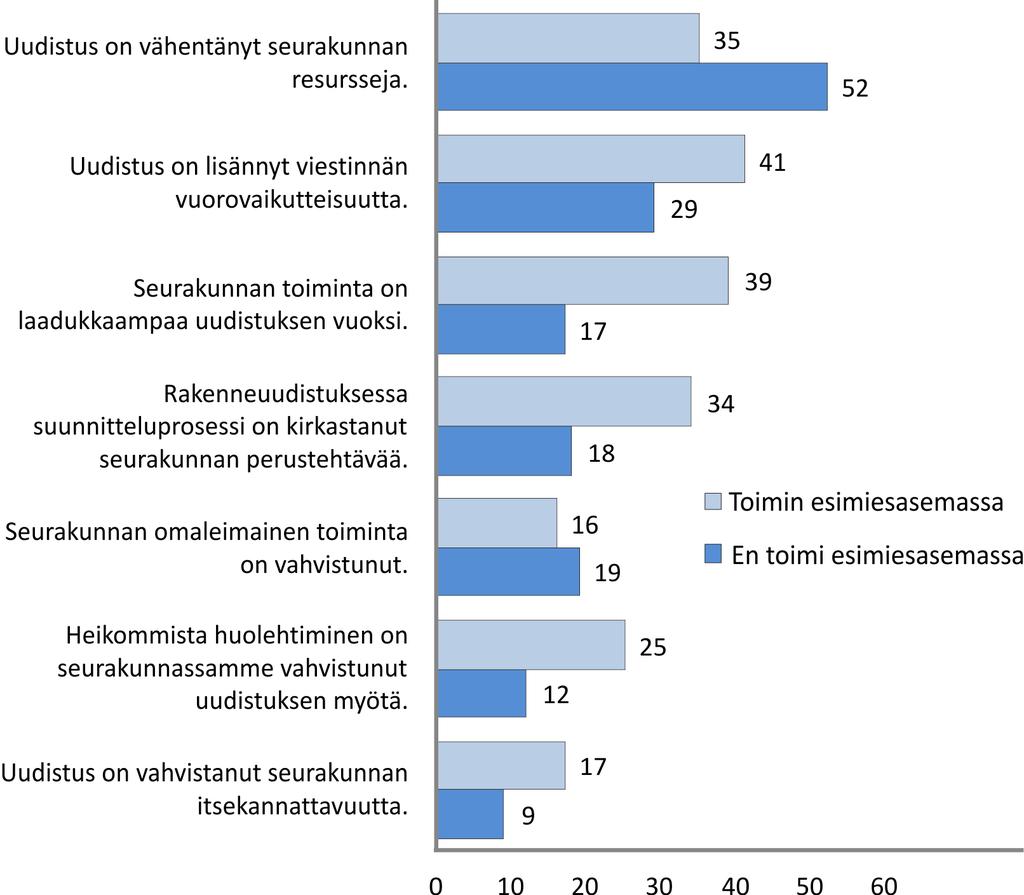Talouteen liittyvät kysymykset aiheuttivat kuitenkin ristiriitoja liitosseurakunnissa.