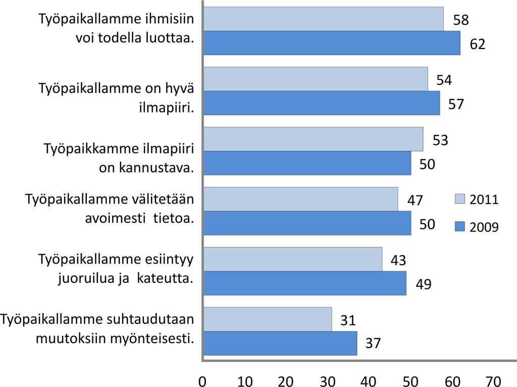 6. Ilmapiiri ja ristiriitojen käsitteleminen 6.1.