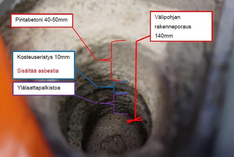 ASBESTI RAKENNUSMATERIAALEISSA Koulun keittiö; välipohjan