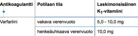 Mikäli verenevuoto on runsas (>1l) ja potilas on siinä kunnossa, että hän hyötyy verensiirrosta, lähetetään hänet Acutaan jatkohoitoon.