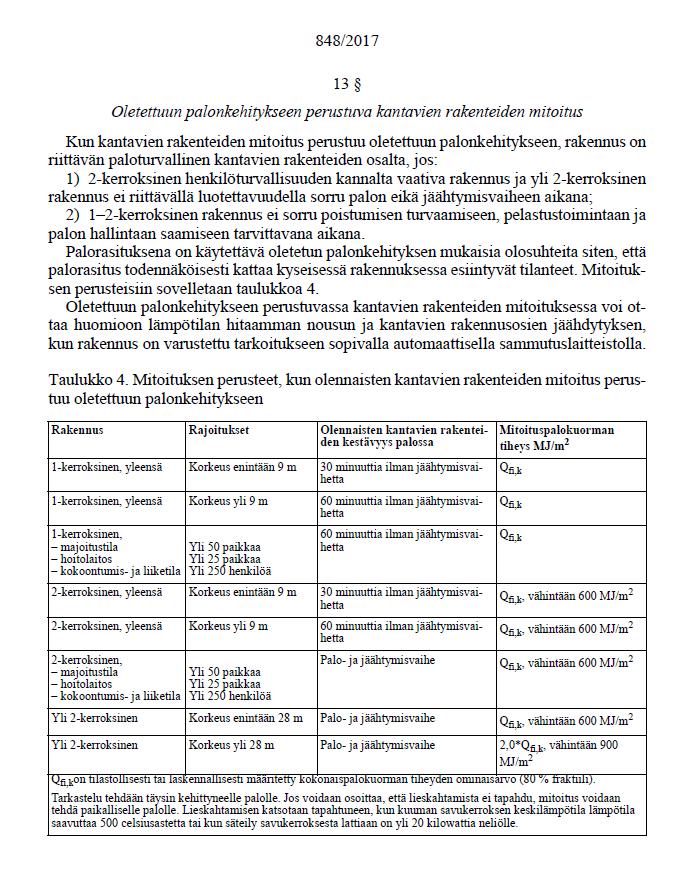 Uutena asiana P0-paloluokka, kun rakennus suunnitellaan oleellisilta osin tai kokonaan ko. menettelyllä.