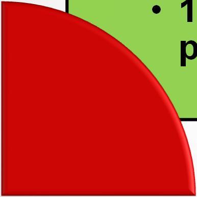 Kompensaatio Ylioppilastutkintotodistus, jossa on yksi pakollisen kokeen hylätty arvosana Kompensaatiossa pisteitä annetaan muista arvosanoista: L = 7 E = 6 M = 5 C = 4 B = 3 A = 2 Hylätyt arvosanat