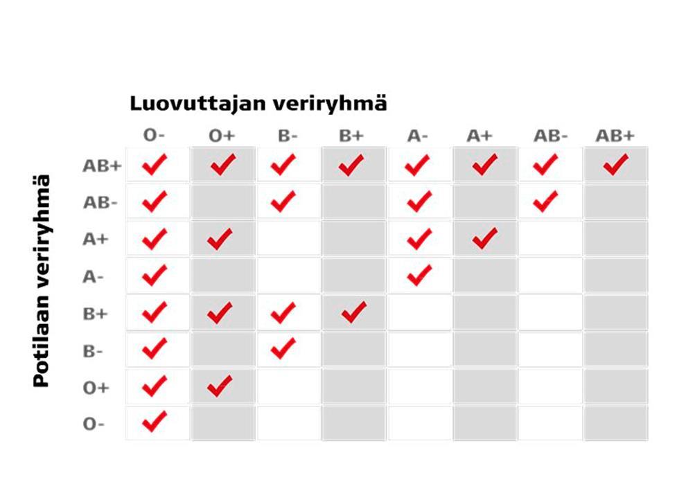 siirrettäväksi aiotulle yksikölle Tutkimukset vievät aina oman aikansa paras