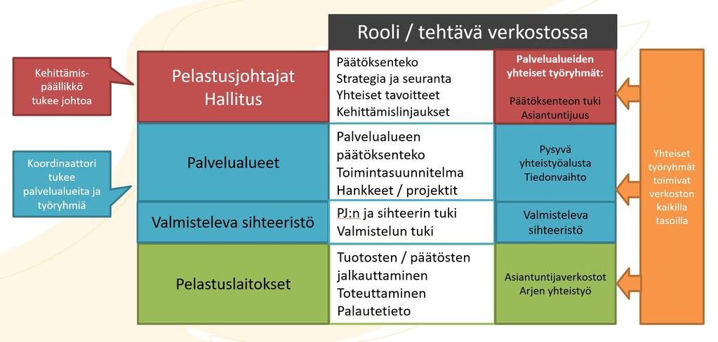 Valmistelussa Uudistuvan