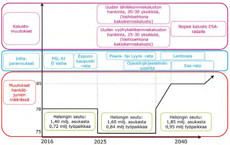 4. Hyvin saavutettava Uusimaa KESKEISET TAUSTASELVITYKSET: Uudenmaan asema osana kansainvälisiä kehityskäytäväverkostoja.