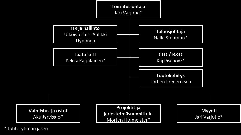 Olennaiset sopimukset Toimitussopimukset Løgumkloster Fjernvarmen kanssa Yhtiö solmi 10.7.2014 ja 20.11.