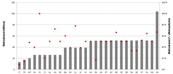 Kaikissa jäsenvaltioissa oikeus työttömyysvakuutuksen etuuksiin riippuu aiemmasta työskentelystä ja/tai maksetuista maksuista.