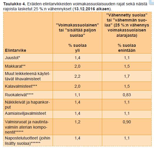 Voimakassuolaisuuden raja-arvot