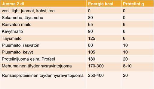 Syventävä tieto: