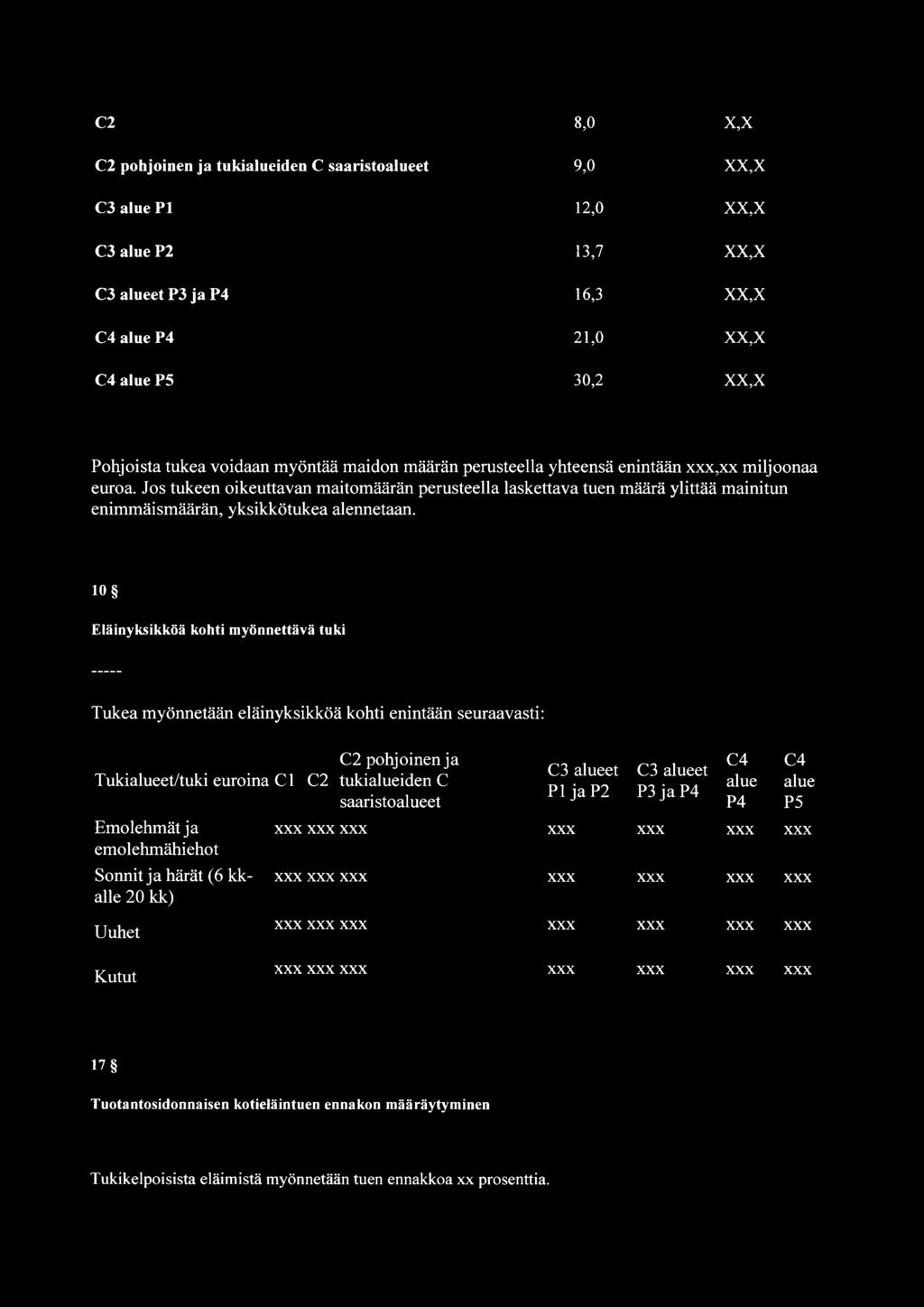 Jos tukeen oikeuttavan maitomäärän perusteella laskettava tuen määrä ylittää mainitun enimmäismäärän, yksikkötukea alennetaan.