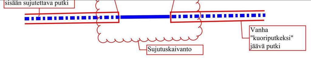 Janakkalan Vesi Tarkemittausohje 4.1.