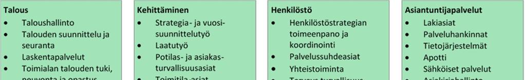 7 3 Talous- ja hallintopalvelut Määrärahat (1 000 ) TP 2016 KS 2017 KS 2018 Kasvu % Toimintatuotot 319 445 552 24,0 % Toimintakulut -5 266-10 485-9 039-13,8 % Toimintakate -4 947-10 040-8 487 18,3 %