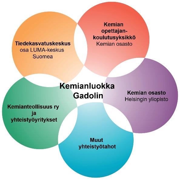 opetushallinto, opettajajärjestöt ja eri asteiden koulut) kanssa hyvässä vuorovaikutuksessa (ks. kuva 5). Kuva 5.