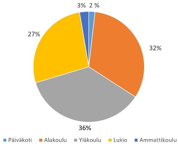 Kemianluokka Gadolinin toiminta tukee erityisesti 3 19-vuotiaiden lasten ja nuorten sekä heidän perheidensä kemian tiedekasvatusta sekä opettajien elinikäistä