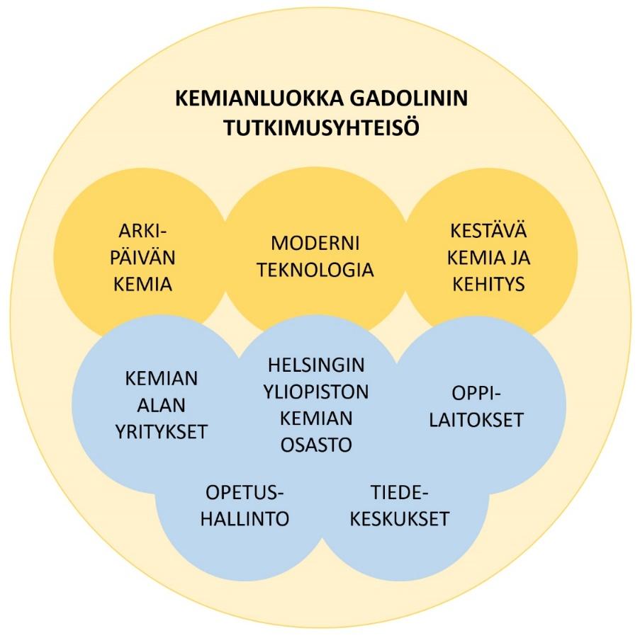 Kemianluokka Gadolin opettajankoulutuksessa ja sen tutkimuksessa Maija Aksela ja yliopistonlehtori Johannes Pernaa yhteistyössä.