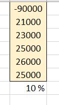 Sisäisen koron menetelmä Excelillä Yritys harkitsee investointia työkoneeseen 90000, jonka käyttöikä on 5 vuotta.