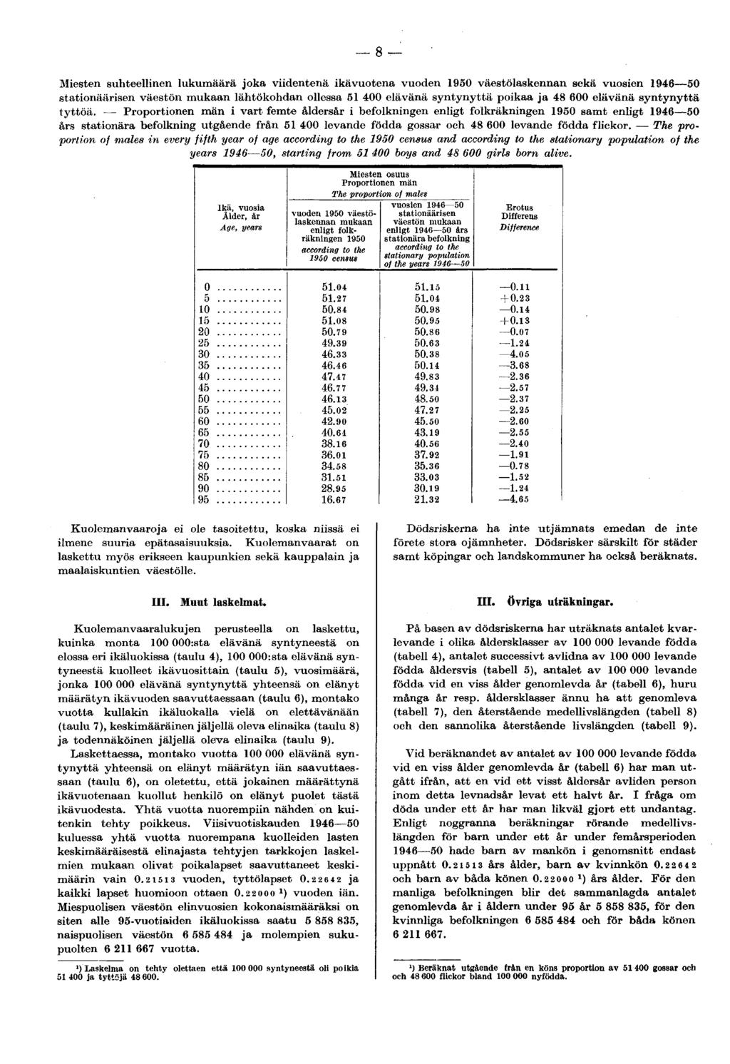 8 Miesten suhteellinen lukumäärä joka viidentenä ikävuotena vuoden 195 väestölaskennan sekä vuosien 1946 5 stationaarisen väestön mukaan lähtökohdan ollessa 51 4 elävänä syntynyttä poikaa ja 48 6