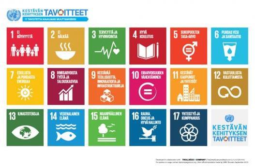 Kestävän kehityksen vettä koskevat tavoitteet Kirjan teema liittyy laajempaan kestävän kehityksen kokonaisuuteen.