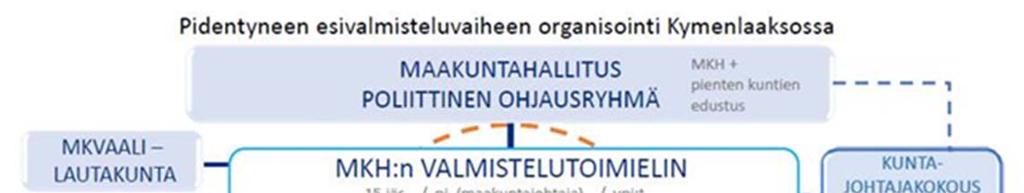 16 Poliittisista linjauksista vastaa maakuntauudistuksen poliittinen ohjausryhmä, jonka jäsenet ovat