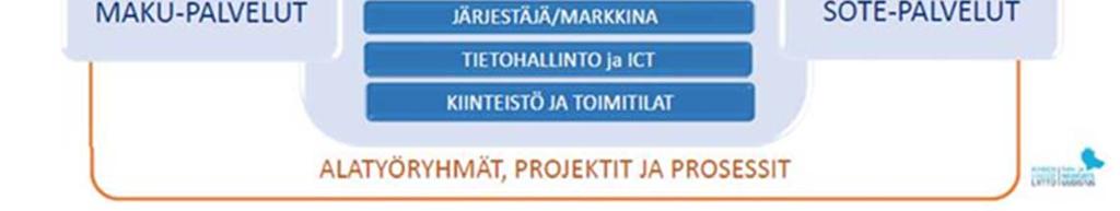 Nettokustannukset ovat 53 620,49, josta ICT rahoitus on 6 653,39 ja yleinen valmistelu 46 967,10.