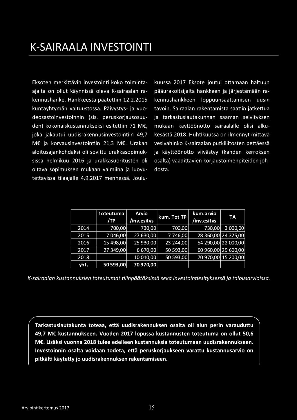 Sairaalan rakentamista saatiin jatkettua ja tarkastuslautakunnan saaman selvityksen mukaan käyttöönotto sairaalalle olisi alkukesästä 2018.